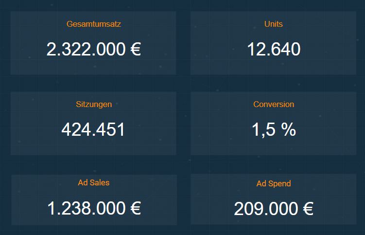 Amazon Dashboard: Launch Kategorie Baby